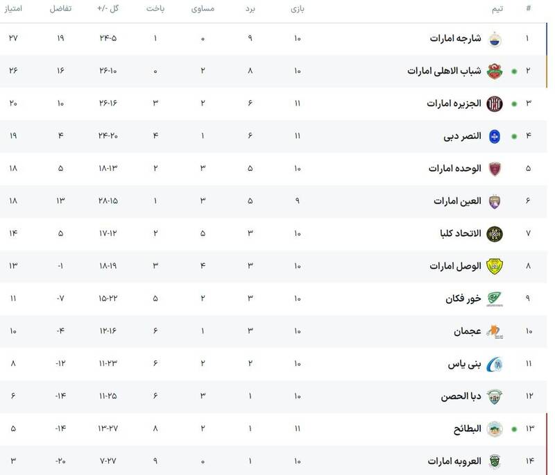 گلزنی آزمون و عزت اللهی و رسیدن شباب الاهلی به یک قدمی صدر