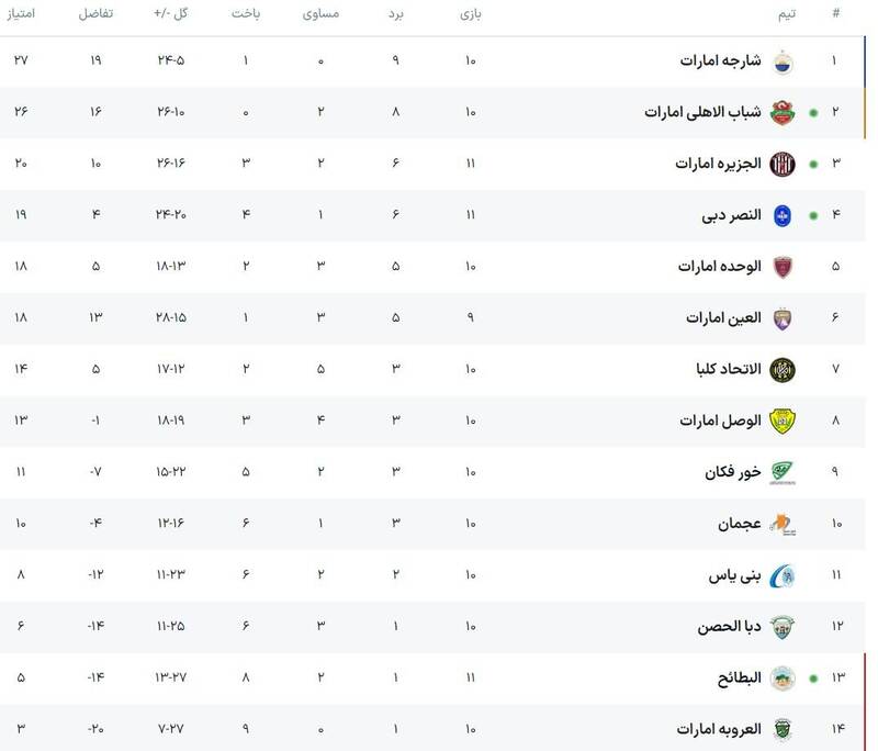 برد شباب الاهلی با گلزنی آزمون و عزت اللهی + فیلم 2