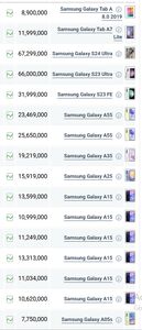 قیمت گوشی‌های سامسونگ، امروز ۱۷ دی ۱۴۰۳