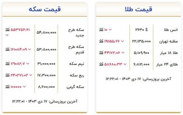 سکه و طلا چند شد؟ +جدول