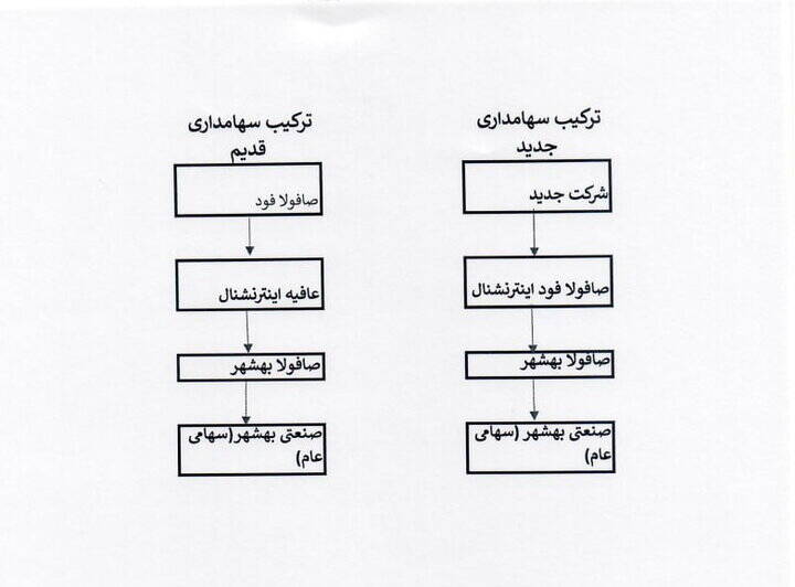 سهامدار سعودی چگونه آمد و چرا رفت؟ 3