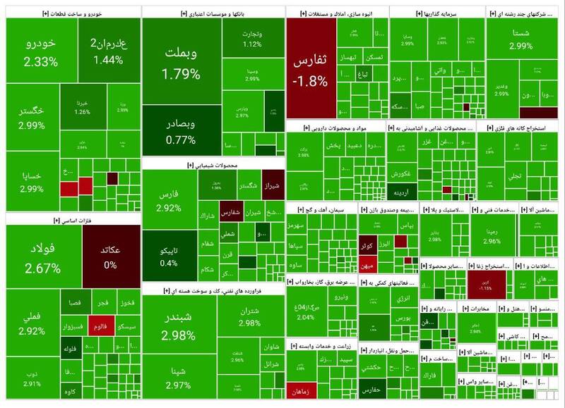 بورس بیش از ۴۹ هزار واحد رشد کرد +نقشه