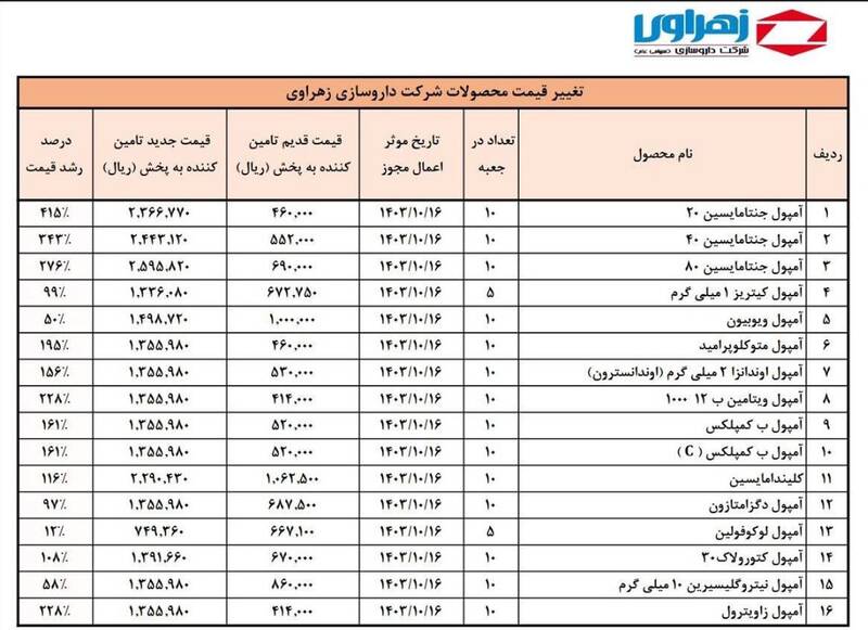 قیمت دارو سرسامآور شد / اعلام نرخهای جدید توسط شرکتهای داروسازی + عکس 4