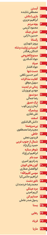 فهرست فیلمهای جشنواره لو رفت