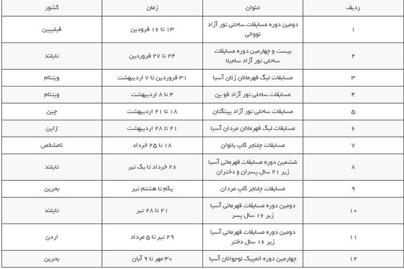 ۲۰ رویداد آسیایی و جهانی در انتظار والیبال ایران