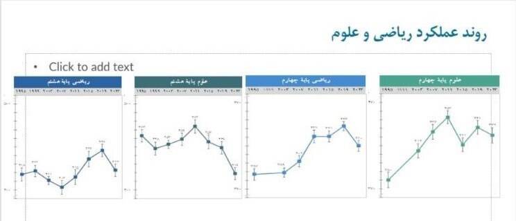 بحران آموزش در ایران؛ از هر ۵دانشآموز ۲نفر هیچ نمیآموزند