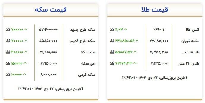 جدیدترین قیمت سکه و طلا +جدول