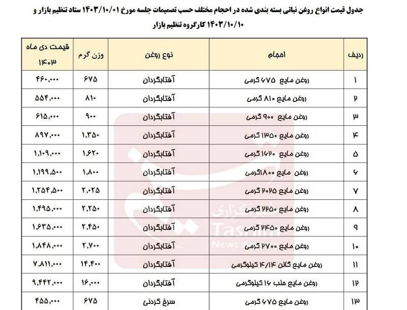 افزایش ۱۵ و ۲۱ درصدی قیمت روغن خوراکی