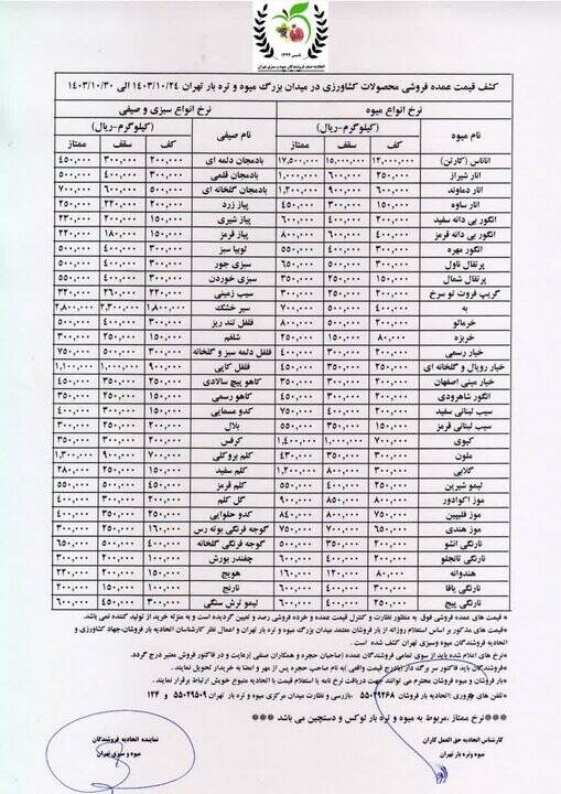 قیمت میوه و سبزیجات در تره بار +جدول