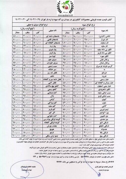 قیمت میوه و سبزیجات در تره بار + جدول 2