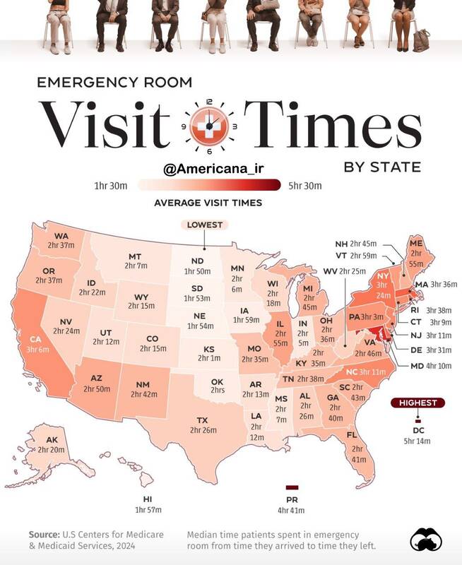 مدت زمان انتظار آمریکاییها در اورژانس چقدر است؟
