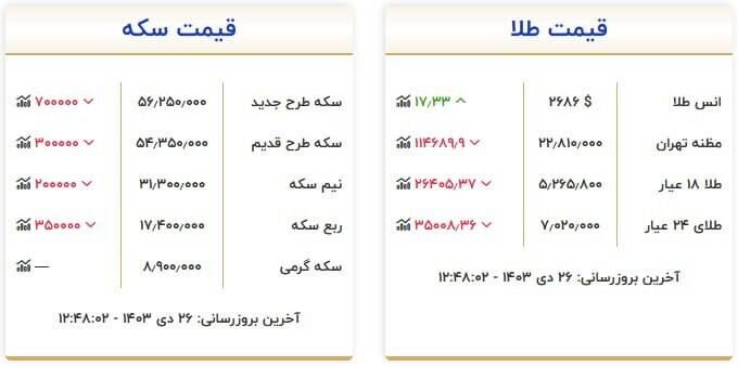 قیمت روز انواع سکه و طلا +جدول