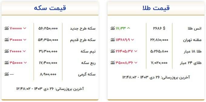 قیمت روز انواع سکه و طلا + جدول 2