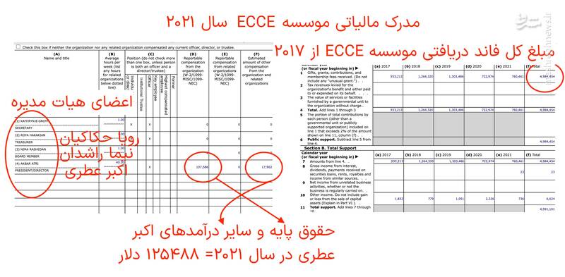 احیای ابزار عملیات ترکیبی علیه ایران در وزارت خارجه آمریکا/ شبکه تامین مالی ارتش سایبری براندازان توسط ترامپ احیا می‌شود؟