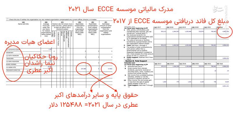 احیای ابزار عملیات ترکیبی علیه ایران در وزارت خارجه آمریکا/ شبکه تامین مالی ارتش سایبری براندازان توسط ترامپ احیا میشود؟