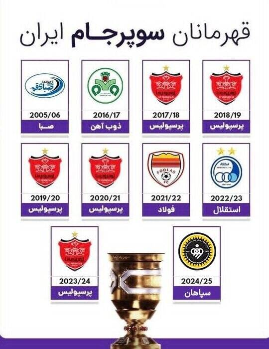 نگاهی به قهرمانان ادوار مختلف سوپرجام؛ نخستین قهرمانی سپاهان، پرسپولیس موفقترین تیم