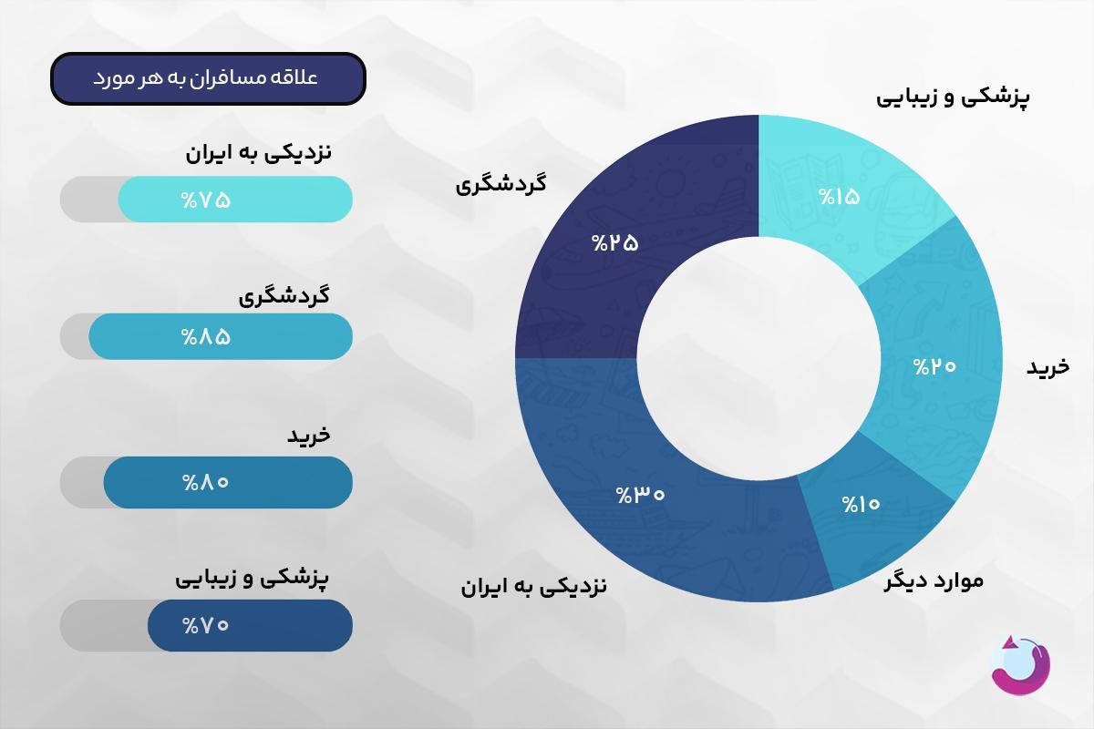 ۹ دلیل جالب ایرانیان برای رزرو تور استانبول در اولین سفر خارجی