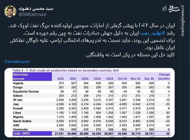 کلید حل رشد تولید نفت در پکن است نه واشنگتن