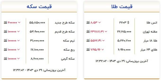 جدیدترین قیمت سکه و طلا + جدول 2