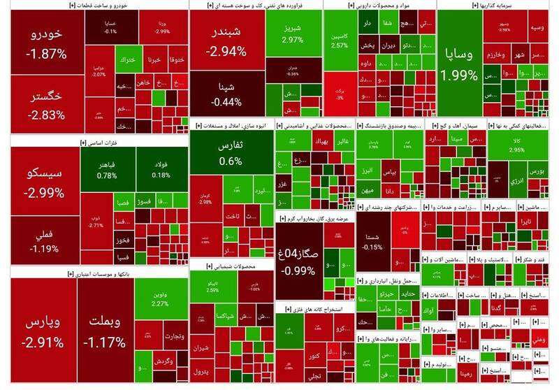 افت بیش از 14 هزار واحدی بورس + نقشه 2