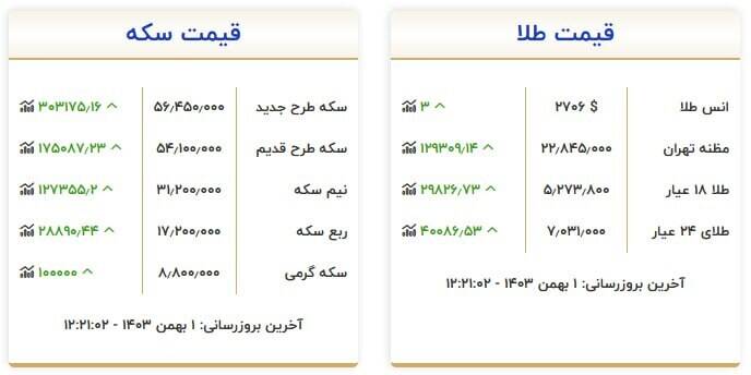 قیمت سکه و طلا امروز 1 بهمن + جدول 2