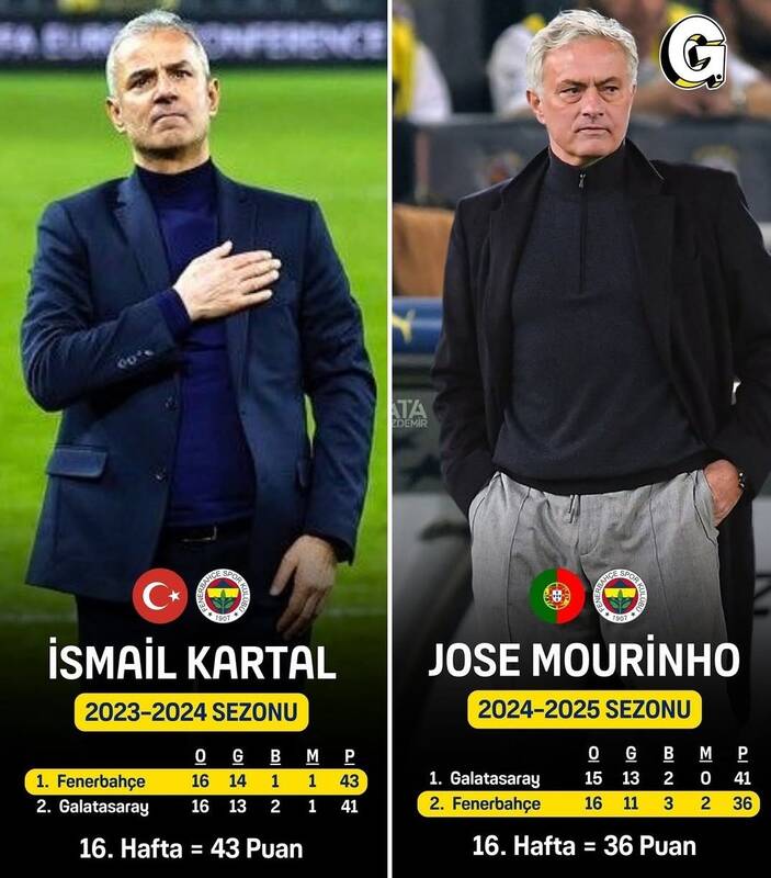 تیم فوتبال پرسپولیس , تیمهای فوتبال ترکیه , تیم فوتبال فنرباغچه ,