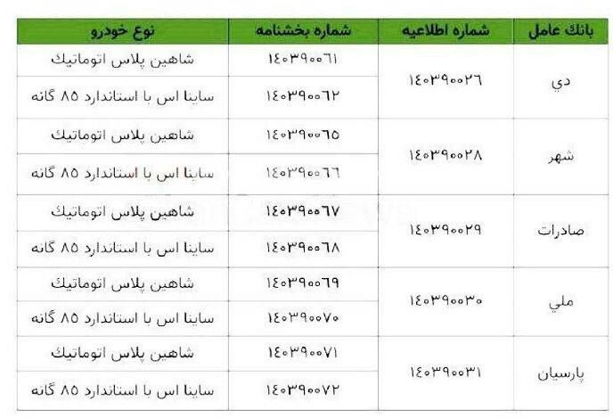 فروش فوری محصولات سایپا ویژه جانبازان + جدول 2