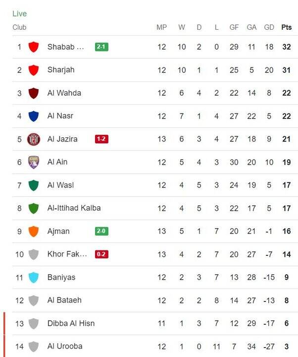 بازگشت شباب الاهلی به صدر و مصدومیت سردار آزمون 2