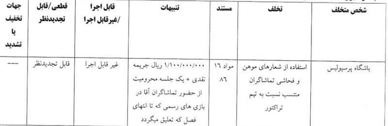 اعلام آراء کمیته انضباطی؛ پرسپولیس ۱۱۰ میلیون تومان جریمه شد