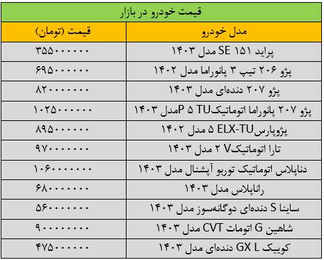 شتاب سرعت افزایش قیمت خودرو +جدول