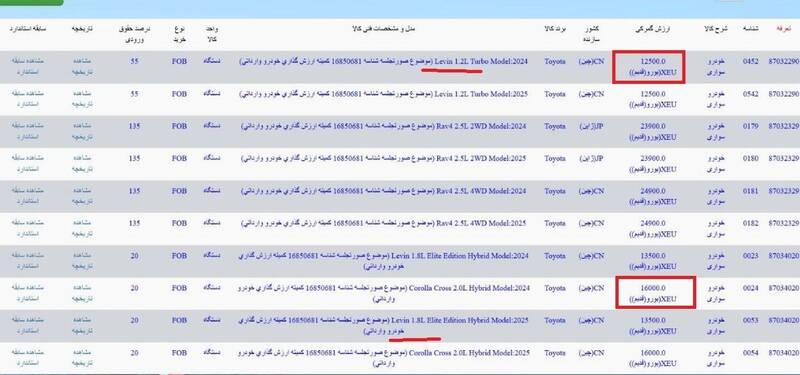 ارزش گمرکی برخی خودروهای وارداتی