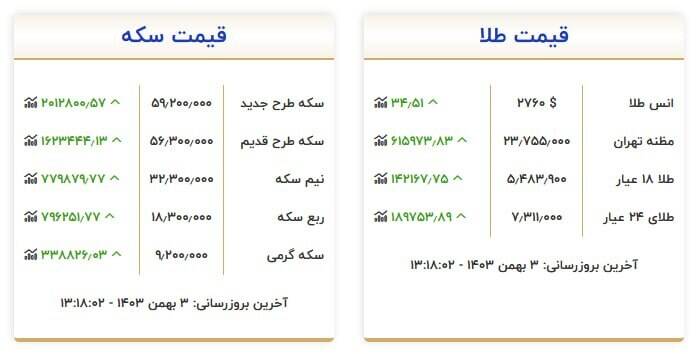 قیمت روز انواع سکه و طلا +جدول