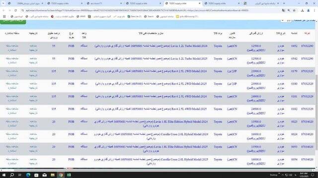 قیمت ۱۰ مدل خودرو کاهش مییابد +جدول