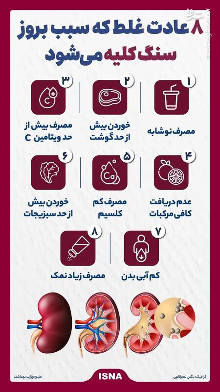 اینفوگرافیک/ ۸ عادت غلط که سبب بروز سنگ کلیه می‌شود