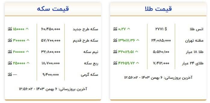 جدیدترین قیمت سکه و طلا  +جدول