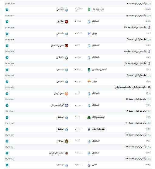 پروسه انتخاب جانشین «سلطان مساوی‌»ها کلید خورد؛ موسیمانه می رود؟!