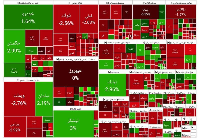 شاخص بورس بیش از ۱۹هزار واحد ریخت +نقشه