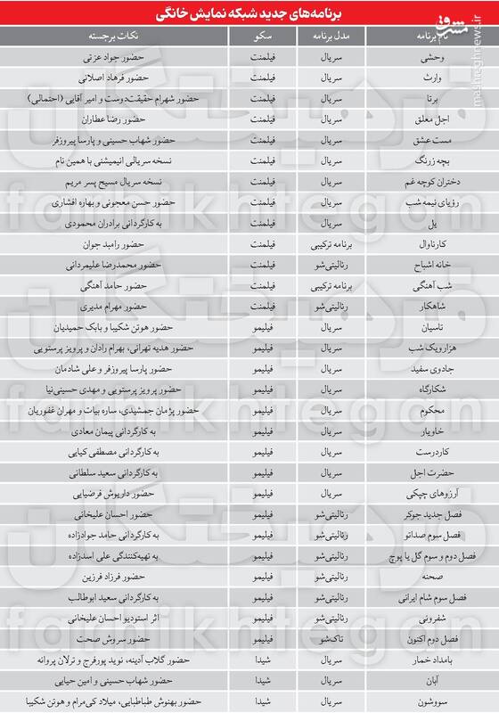 پلت‌فرم‌ها برای جنگ یارکشی می‌کنند؟