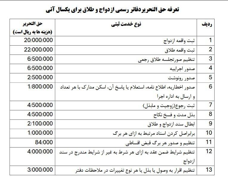 تعرفه‌های جدید ثبت ازدواج و طلاق اعلام شد