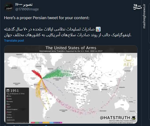 روند صادرات سلاحهای آمریکایی به کشورهای مختلف+ فیلم