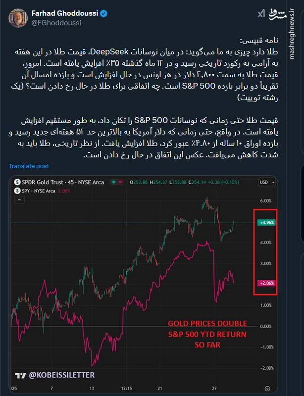 چه اتفاقی برای طلا در حال رخ دادن است؟