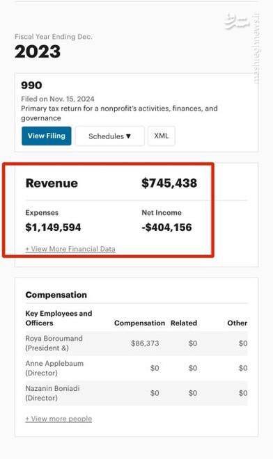 ترامپ بودجه کدام یک از موسسات ضد ایرانی را قطع کرده است؟ / پشت پرده قطع کمکهای مالی به همجنسبازان، تجزیهطلبان و تروریستها+ اسناد