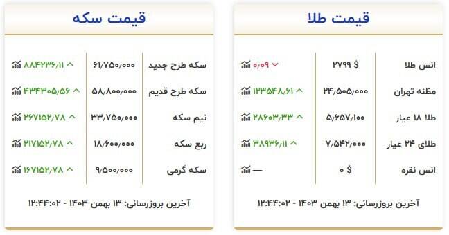 قیمت روز انواع سکه و طلا +جدول