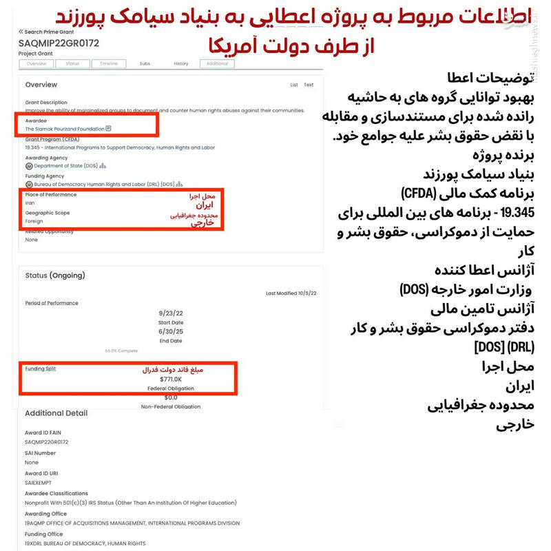 ترامپ بودجه کدام یک از موسسات ضد ایرانی را قطع کرده است؟ / پشت پرده قطع کمکهای مالی به همجنسبازان، تجزیهطلبان و تروریستها+ اسناد