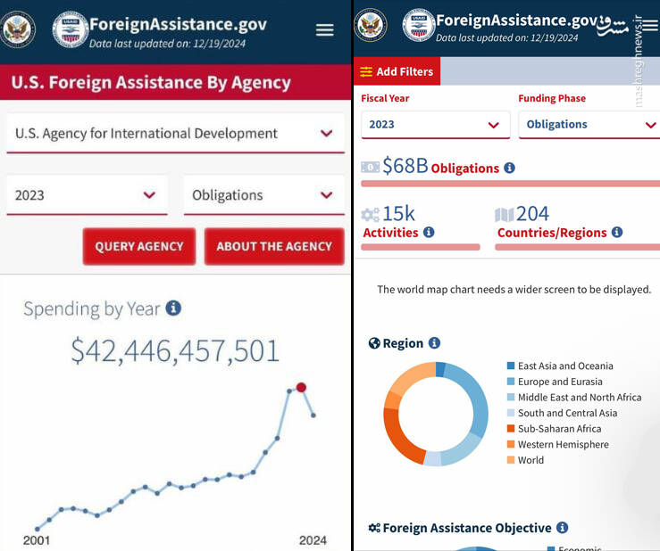 ترامپ بودجه کدام یک از موسسات ضد ایرانی را قطع کرده است؟ / پشت پرده قطع کمکهای مالی به همجنسبازان، تجزیهطلبان و تروریستها+ اسناد