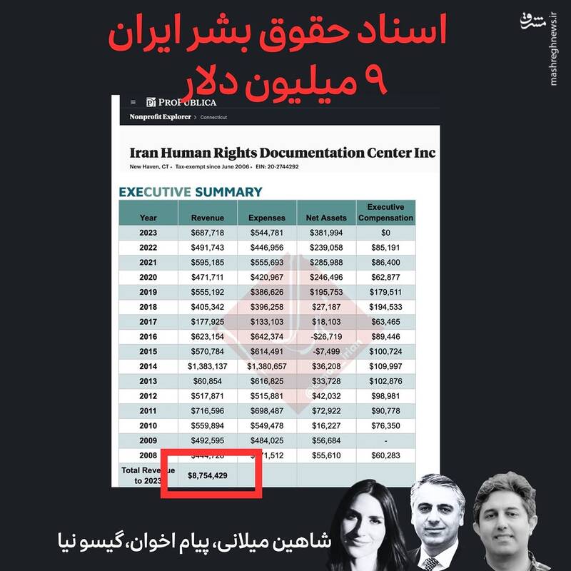 ترامپ بودجه کدام یک از موسسات ضد ایرانی را قطع کرده است؟ / پشت پرده قطع کمکهای مالی به همجنسبازان، تجزیهطلبان و تروریستها+ اسناد
