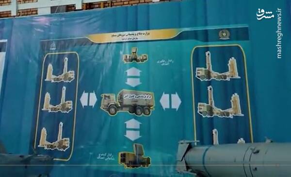 پزشکیان امروز از کدام سامانه‌های پدافندی بازدید کرد+ عکس