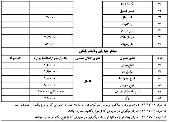 اسامی و قیمت سیگار و تنباکوی قاچاق +جدول