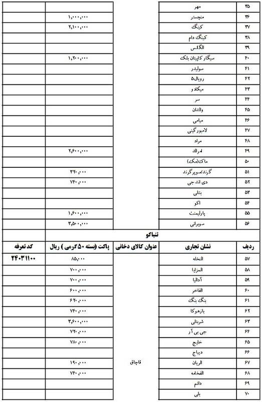 اسامی و قیمت سیگار و تنباکوی قاچاق +جدول