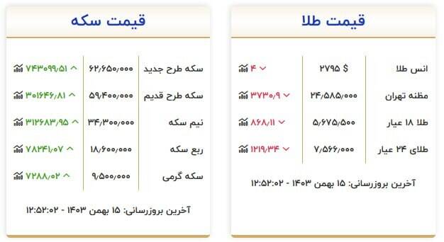 جدیدترین قیمت سکه و طلا +جدول